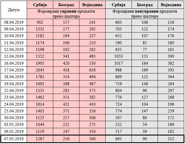 /content/Vesti/2019/05-Maj/STAT-strajkA 0705.jpg